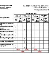 Đề kiểm tra giữa học kì II môn Công nghệ Lớp 7 - Năm học 2020-2021
